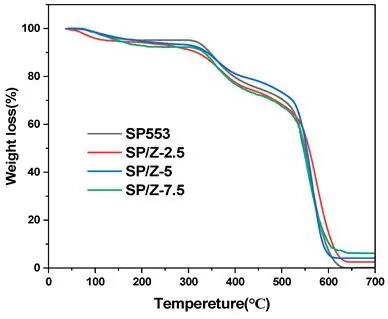 Polymers 17 02287 g006